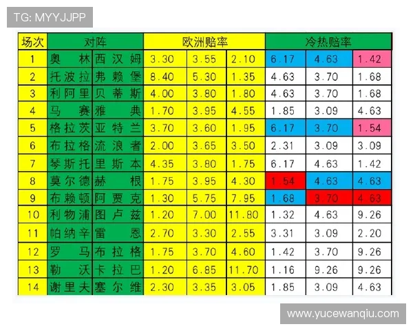波胆必发异常交易避坑指南彩票数字高频玩法